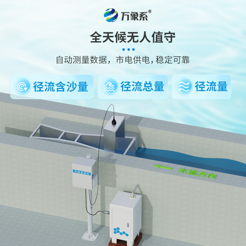 徑流水土流失監(jiān)測(cè)設(shè)備